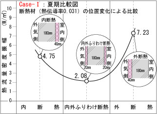 夏期比較図画像