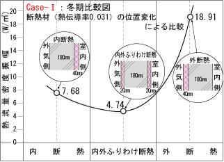 冬期比較図画像